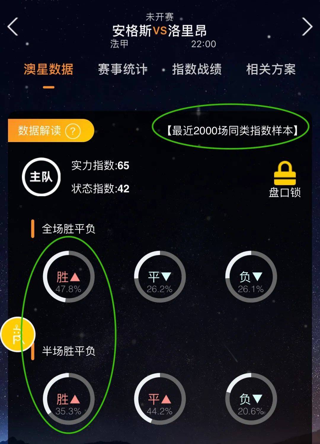 职业与